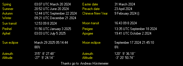 Additional Moon facts from Weather-Display