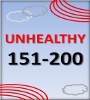   Unhealthy