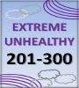   Very Unhealthy