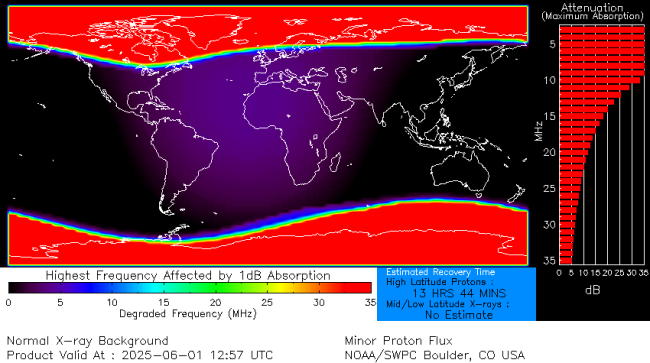 Latest D-Region Absorption Prediction Model