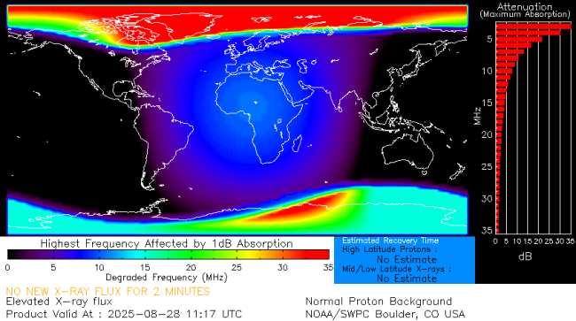 Latest D-Region Absorption Prediction Model
