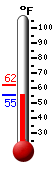 Currently: 55.5, Max: 62.1, Min: 55.5