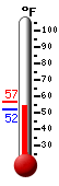 Currently: 55.6, Max: 56.8, Min: 55.5